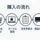 投稿記事 ご購入の流れ用アイキャッチ画像